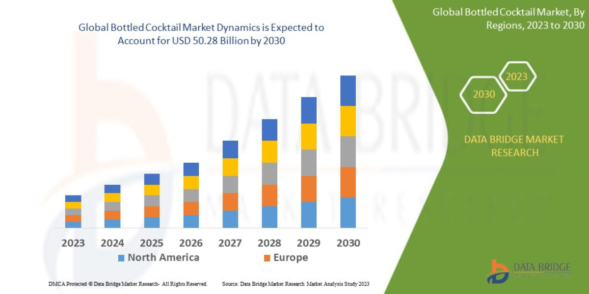 Bottled Cocktail Market Size, Share, Trends, Demand, Future Growth, Challenges and Competitive Analysis