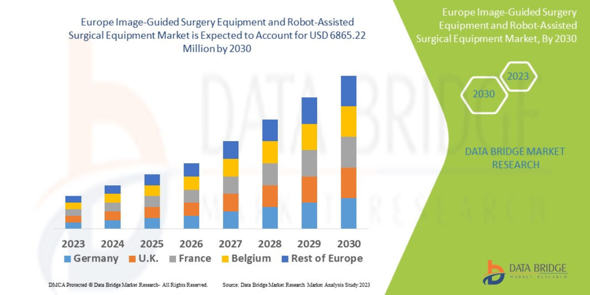 Europe Image-Guided Surgery Equipment and Robot-Assisted Surgical Equipment Market Size, Share, Trends, Demand, Growth a