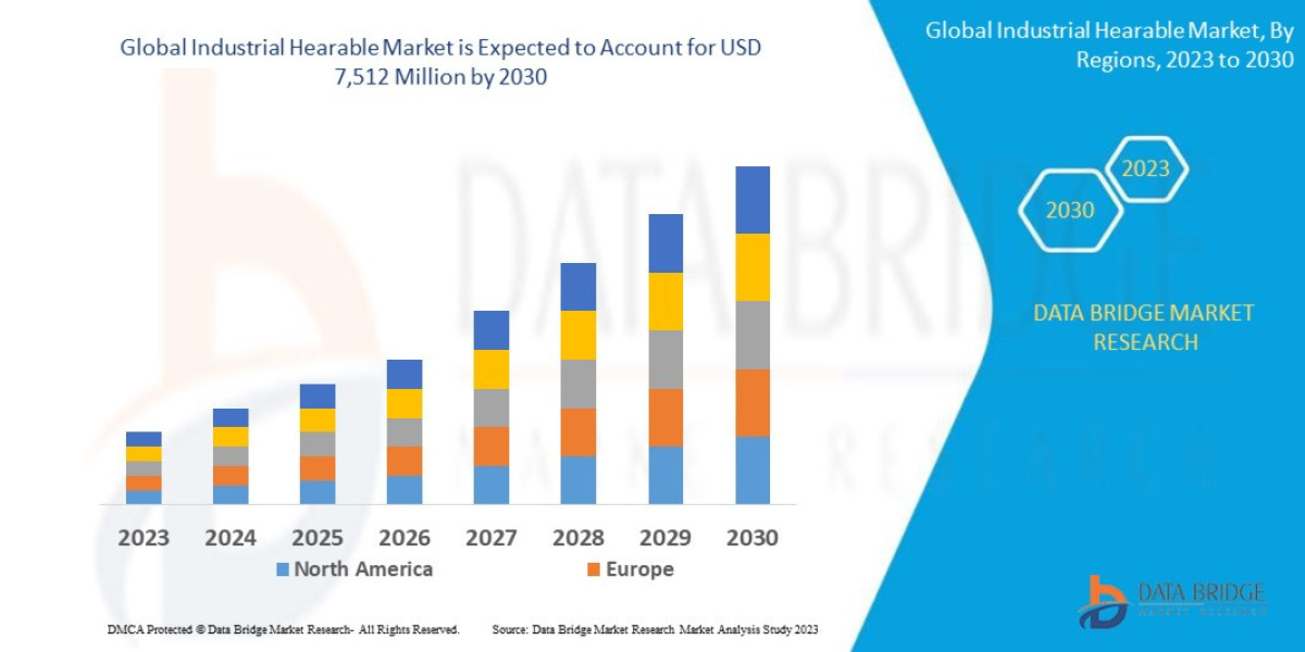 Industrial Hearable Market Size, Share, Trends, Demand, Future Growth, Challenges and Competitive Analysis